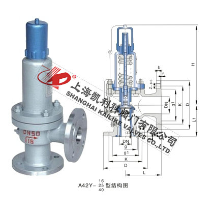 A42H、A42Y空氣安全閥